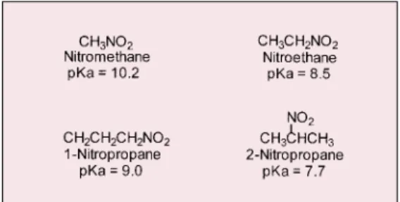 Figure 2.  Acidity of carbon acids.  Comparison of activating groups.… the fullpotential ofthis novelclass ofcompoundshas yet tobe realised