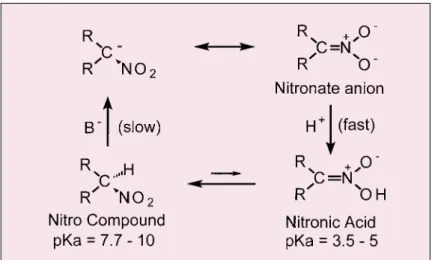 Figure 4.  Nitroalkanes in pharmaceutical  applications.