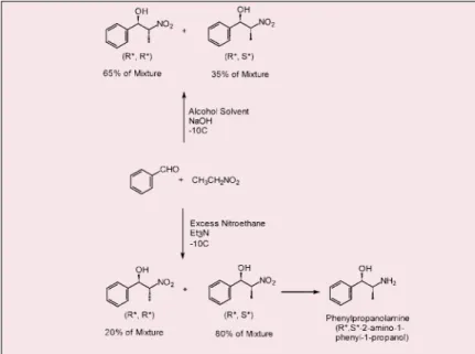 Figure 6.  Michael adduct cyclisation products.