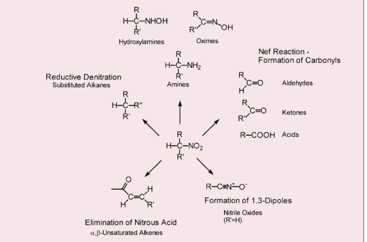 Figure 10 demonstrates a few selected examples where the nitro group has been transformed into groups as diverse as unsubstituted alkanes, amines and carboxylic acids.