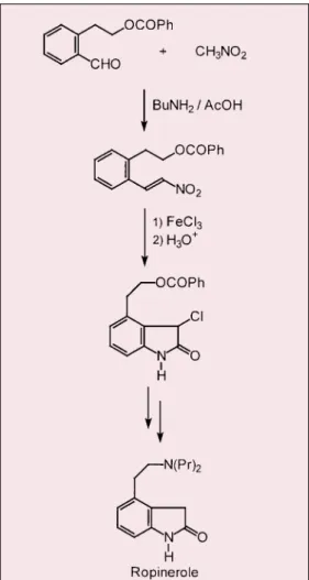 Figure 11.  Ropinerole via the Royer reaction.