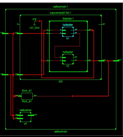 TABLE III. Parameters for Wallace tree Multiplier 