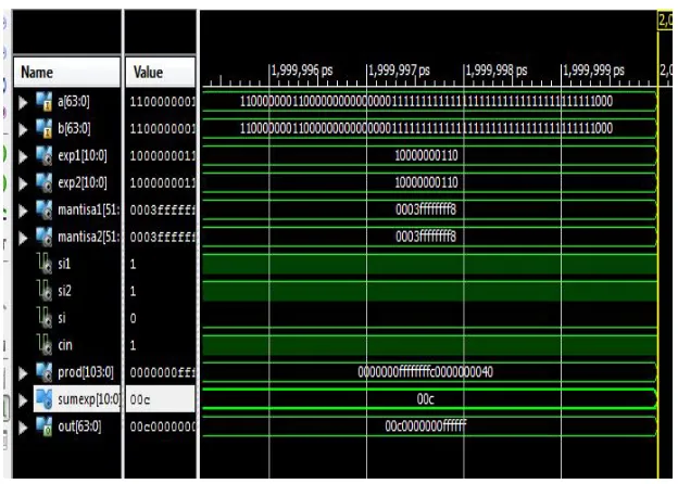 Fig.12. Simulation   results of double precision floating point multiplier  