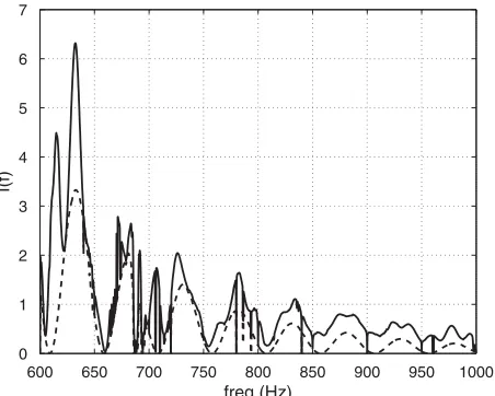 FIG. 3.SensitivityintegrandsfortheLIGO-onlyresult(dashed) and for the full LIGO-Virgo result (solid)