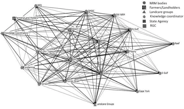 Figure 4. Frequency of interaction  