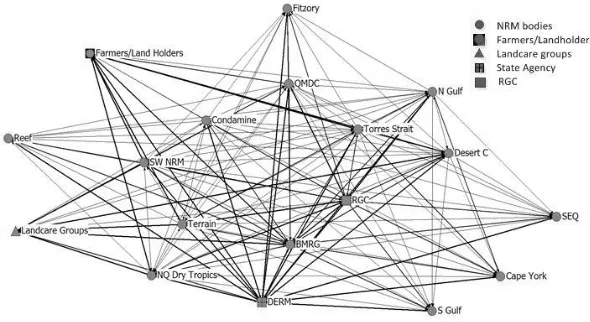 Figure 5. Flow of spatial information  