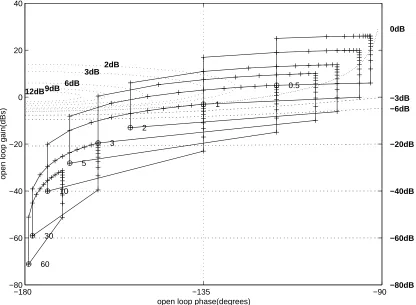 Figure 2: Uncertainty templates