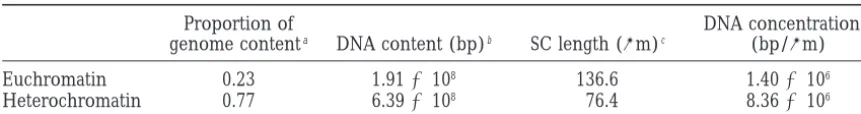 TABLE 3