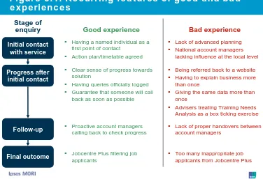 Figure 3.1: Recurring features of good and bad experiences
