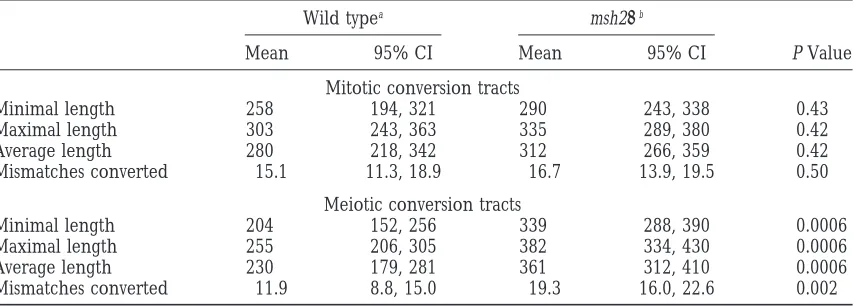 TABLE 4