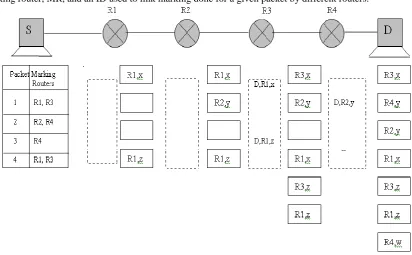 Fig 3.Example of pipelined based packet marking. Dashed rectangular boxes represent buffers associated with each router