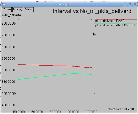 TABLE 4: NO. OF PACKETS DELIVERED 
