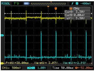 Figure 4-17 Wi-Fi module: one-reference-voltage mode with bands 3.373V to 3.208V 