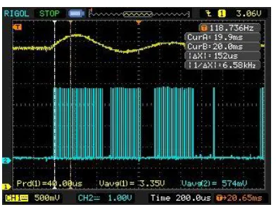 Figure 5-1 Periodical load in dead-band control: one-reference-voltage, dead bands 3.326V to 3.255V, zoom-out version 