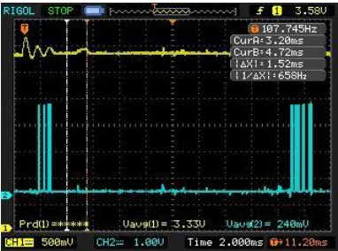 Figure 5-4 Periodical load in dead-band control: one-reference-voltage, dead bands 3.350V to 3.232V, zoom-in version 
