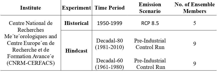 Table 2.1:  Description of GCM, CNRM-CM5, historical and hindcast runs considered for the study