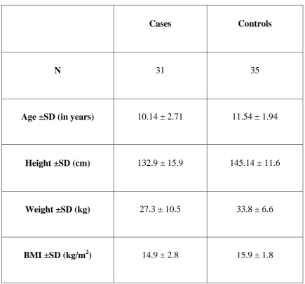 Table 1: Baseline characteristics of study population 