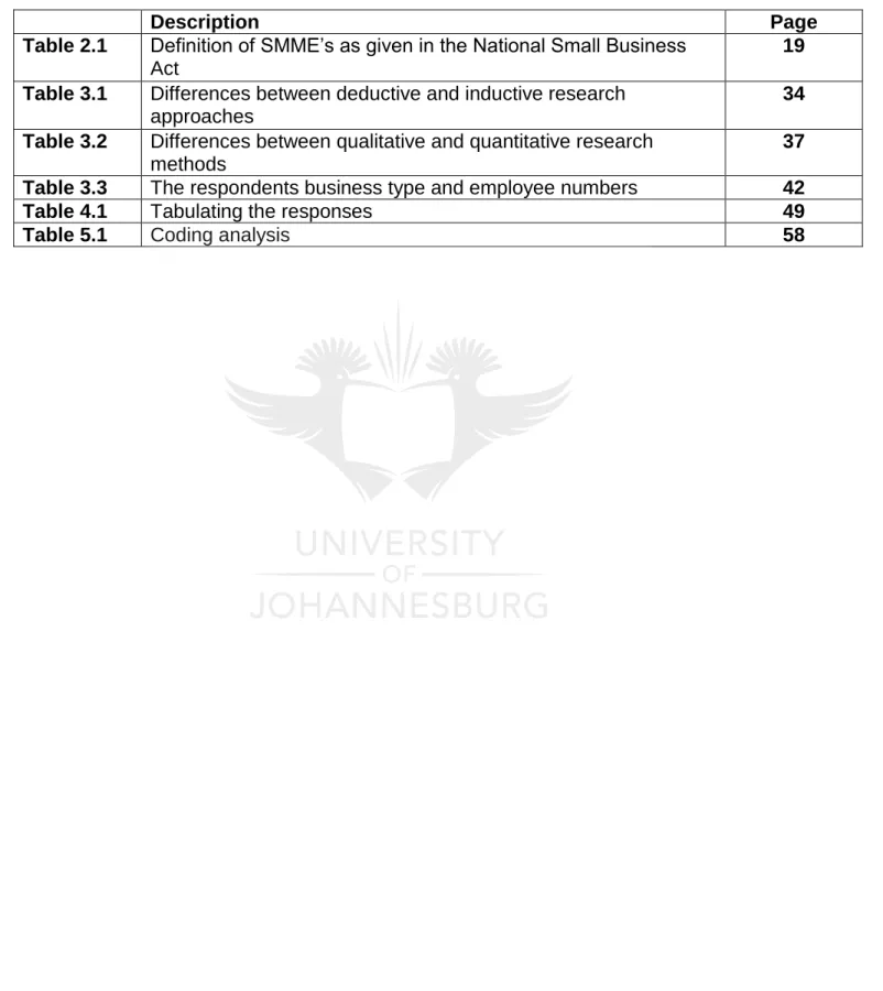 Table 4.1  Tabulating the responses  49 