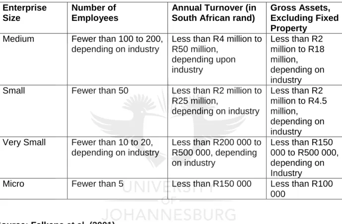 Table 2.1:   Definitions of SMMEs as given in the National Small Business Act     