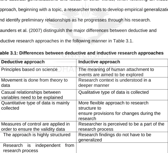 Table 3.1: Differences between deductive and inductive research approaches   Deductive approach  Inductive approach 