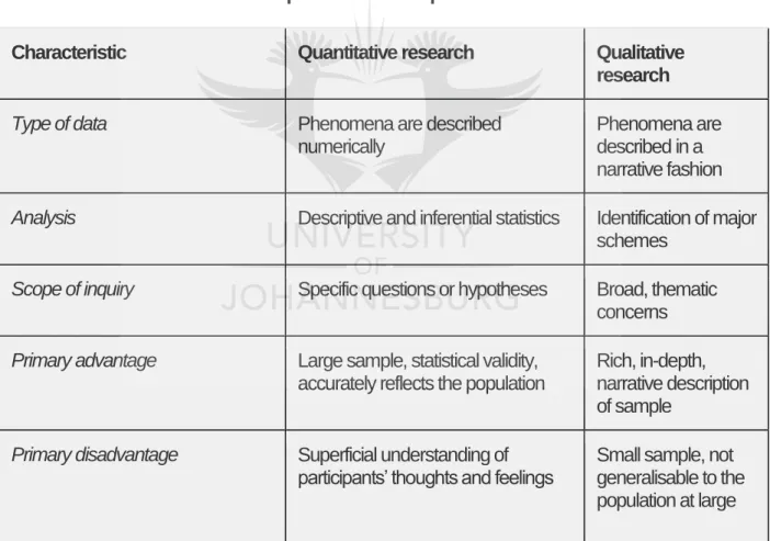 Table  3.2  presents  the  main  differences  between  qualitative  and  quantitative  research  methods as suggested by Van der Stroep and Johnson (2010)