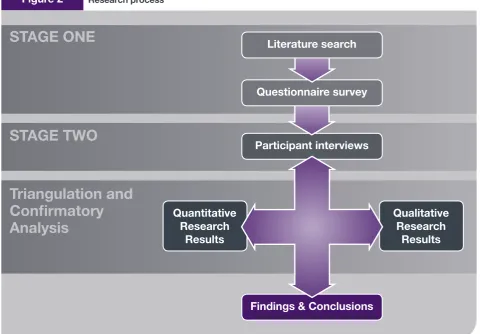 Figure 2Research process