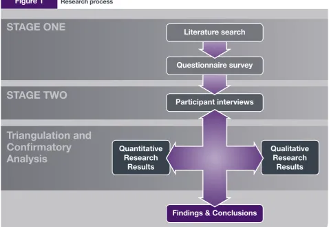 Figure 1Research process