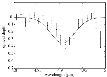 Fig. 9. The relation between the column densities of Htowards our targets (square). The crosses are ice columns towards ﬁeldstars observed by Whittet et al