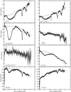 Fig. 2. The derived spectra of target YSOs in the NIR (closed circleswith error bars)