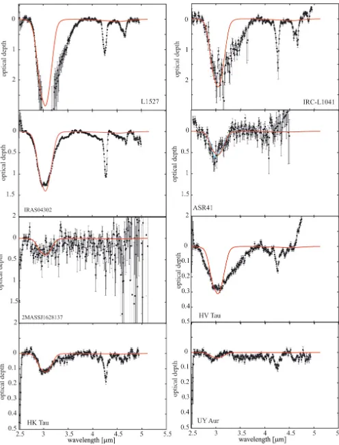 Fig. 3. Closed circles with error bars depict the YSO spectrum normal-ized by the continuum