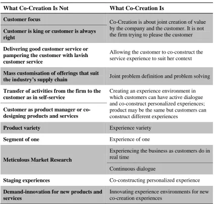 Table 2-6 What Co-Creation is (and is not) (Prahalad & Ramaswamy, 2004b)  