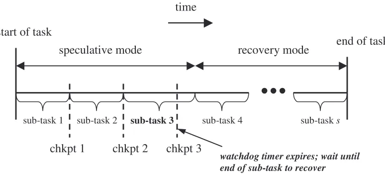 Figure 3-3. Timing of a task with one misprediction and early-detection. 
