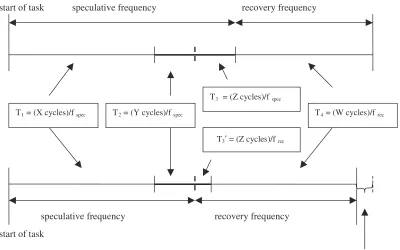 Figure 3-4. Advantage of early detection over late detection. 