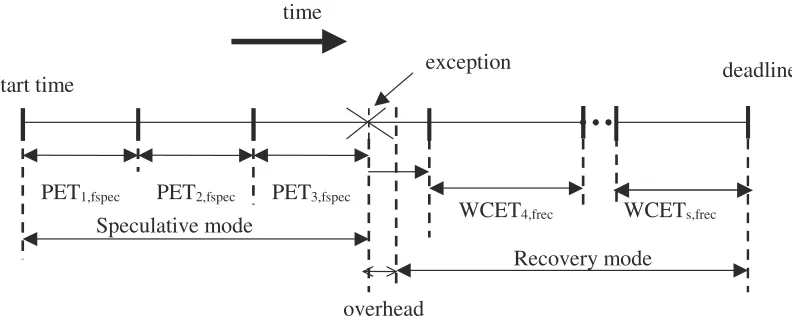 Figure 3-7. Timing of a real-time task executed on a system implementing the early-detection and continuous-execution algorithm