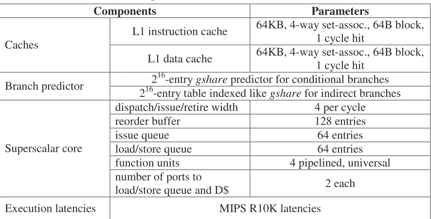 Table 5-1. Microarchitecture  configuration. 