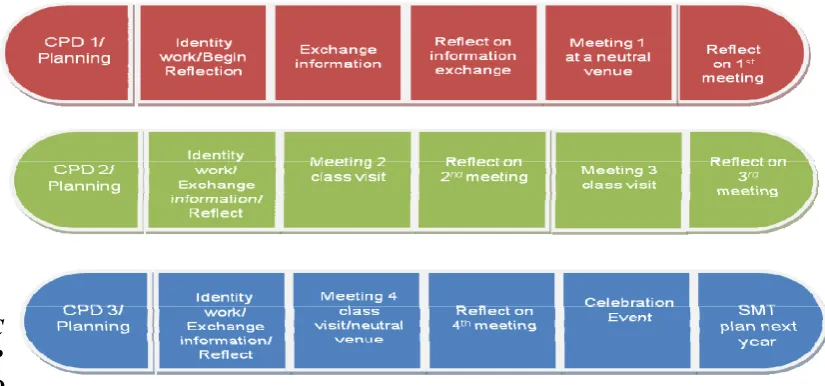 Figure 1.1: SLN CPD Programme for Schools 
