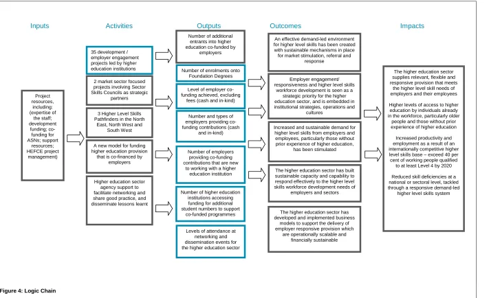 Figure 4: Logic Chain 