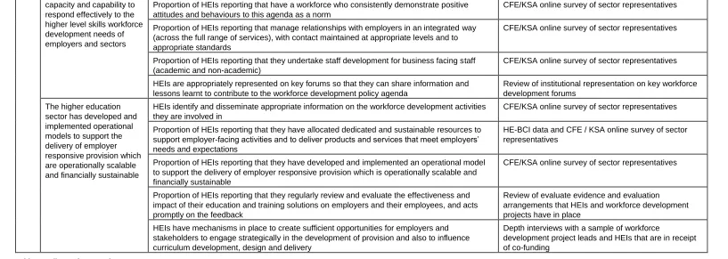 Table 5: Indicator framework