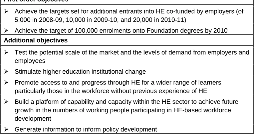 Table 2: The Programme objectives 