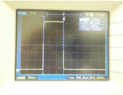 Figure 3-10    Execution time of ADC ISR 