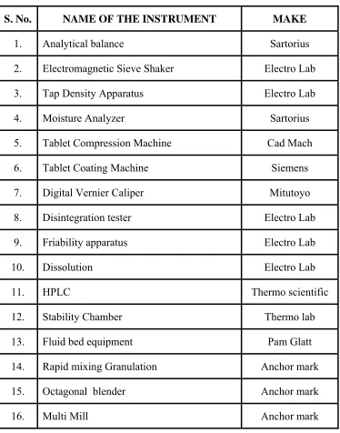 Tablet Compression Machine 