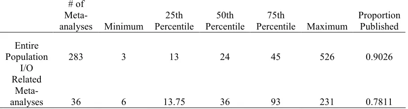 Table 1  