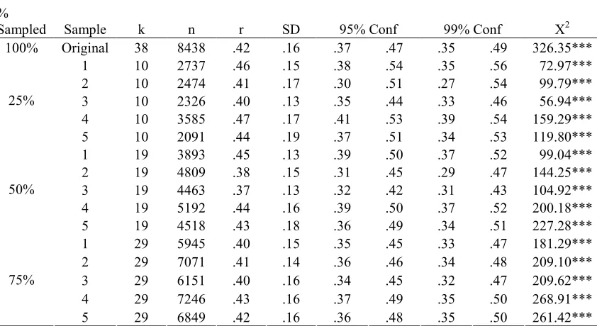 Table 3 Main Effects Found in Each Sample from Riketta and Van Dick’s (2005) Meta-analysis 