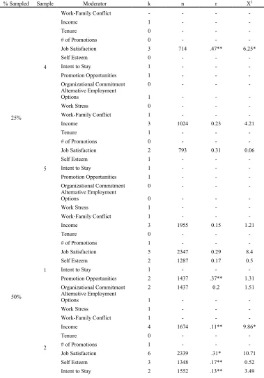 Table 5 (continued). 