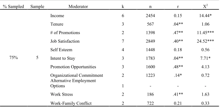 Table 5 (continued). 