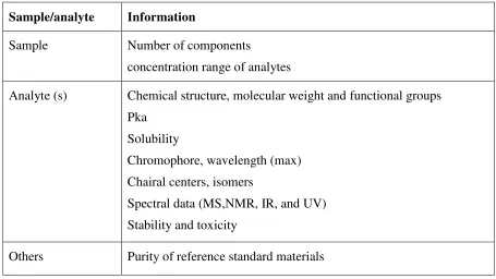 Table 5: Sample and analyte information 