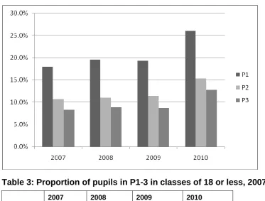 Table 3: Proportion of pupils in P1-3 in classes of 18 or less, 2007 - 10 
