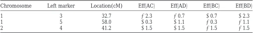 TABLE 2