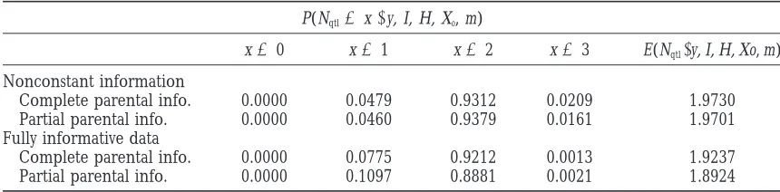 TABLE 4