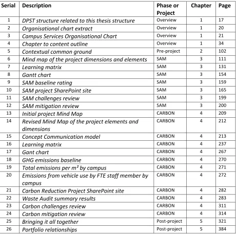 Figure   Descriptions   